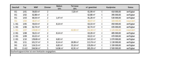 2 rooms Apartment in Modling, Austria No. 106326 12