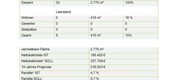 Здание 2770м² в Магдебург, Германия № 53284 13