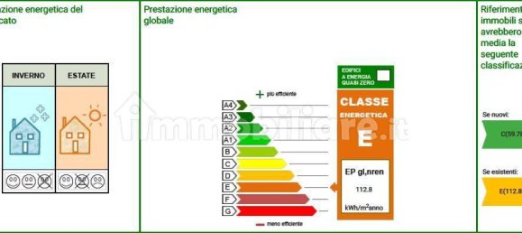 1-salle Propriété commerciale à Florence, Italy No. 44462 25