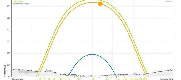 Terreno en Oberwart, Austria 5723 m² No. 147326 8