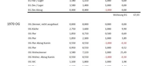 5-salle Maison de ville à Rastatt, Germany No. 286653 35