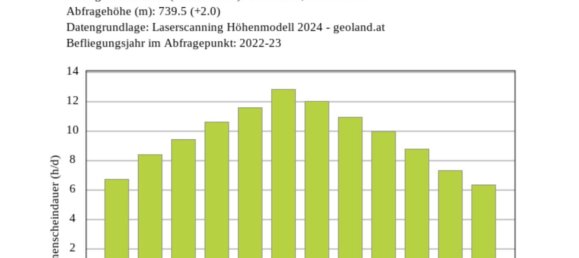  Land in Murtal, Austria No. 243119 10