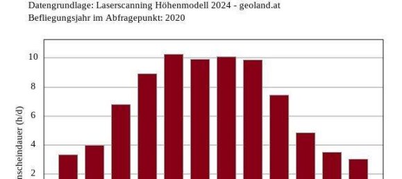 2 bedrooms Apartment in Kufstein, Austria No. 259712 11