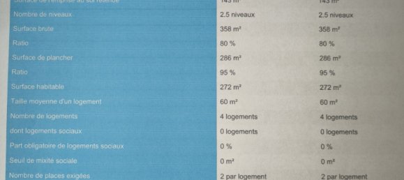 قطعة أرض في Charge, France رقم 326918 10