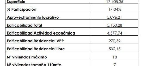  قطعة أرض في Torrelavega, Spain 17405متر مربع رقم 94358 14