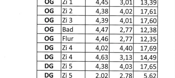 7 bedrooms House in Kaiserslautern, Germany No. 211465 16