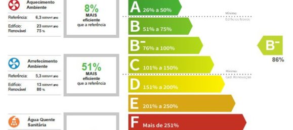 2 Schlafzimmer Wohnung in Loures, Portugal, Nr. 189463 32
