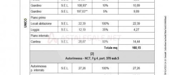 6غرفة شقة في Brandico, Italy رقم 296439 8