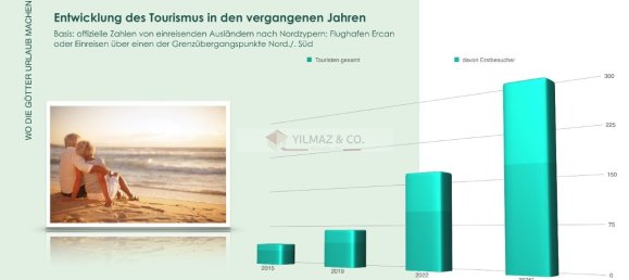 3غرفة شقة في Ammochostos, Cyprus رقم 23728 19