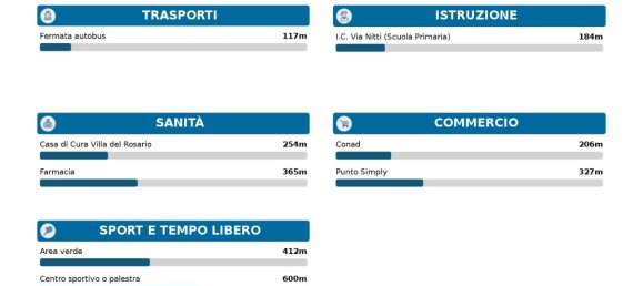 6 rooms Apartment in Rome, Italy No. 24219 29