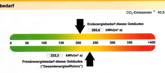 9 rooms Townhouse in Soest, Germany No. 218449 25