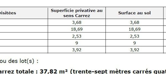 1 chambre Appartement à Saint-Ouen-l'Aumône, France No. 177738 9