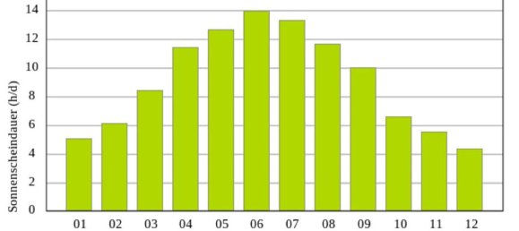 10-salle Maison à Furstenfeld, Austria No. 141812 45