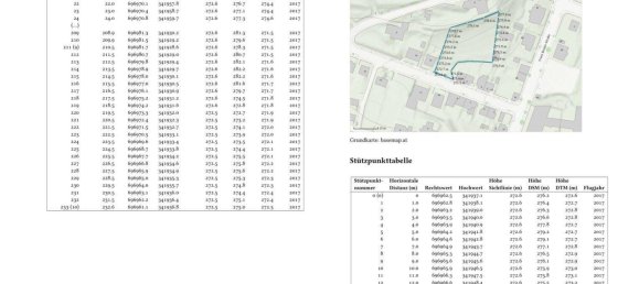 Grundstück in St. Pölten, Austria, Nr. 53847 7