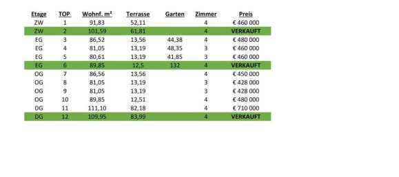 Apartamento de 4 habitaciónes en Krems an der Donau, Austria No. 133353 15
