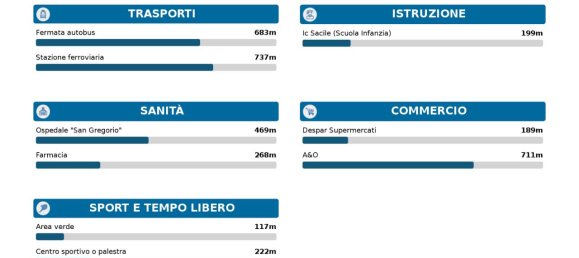 4-Zimmer Wohnung in Pordenone, Italy, Nr. 25801 8