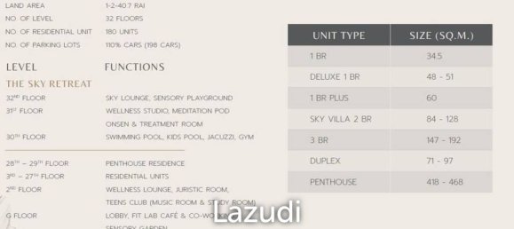 Кондоминиум  с 1 спальней в Бангкок, Таиланд № 17672 3