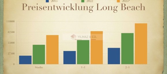 2-salle Appartement à Ammochostos, Cyprus No. 23736 7