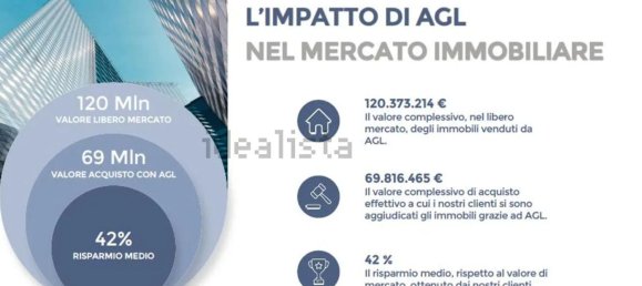 5غرفة شقة في Vasto, Italy رقم 274117 16