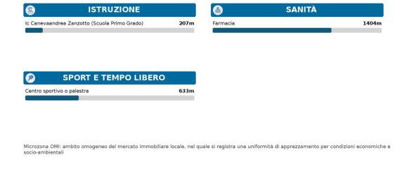 5 rooms Apartment in Pordenone, Italy No. 33172 17