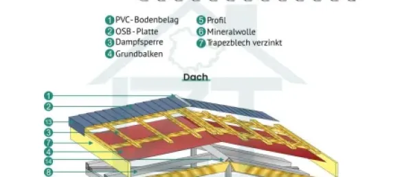 2 chambres Bungalow à Kyffhauserkreis, Germany No. 288044 7