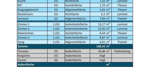 4غرفة تاون هاوس في Ternitz, Austria رقم 134970 24