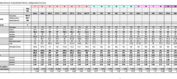 7900m² Land in Matosinhos, Portugal No. 103368 3