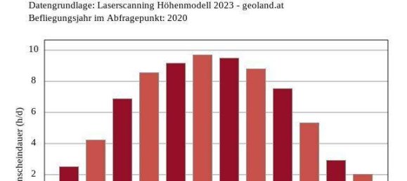  Land in Jenbach, Austria No. 211431 4