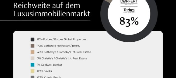 Villa de 9 divisões em Bergedorf, Germany N.º 68514 14