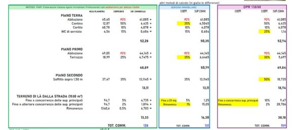 8 rooms House in Vernasca, Italy No. 285056 6