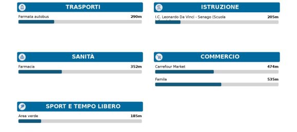 3-salle Appartement à Senago, Italy No. 31632 30