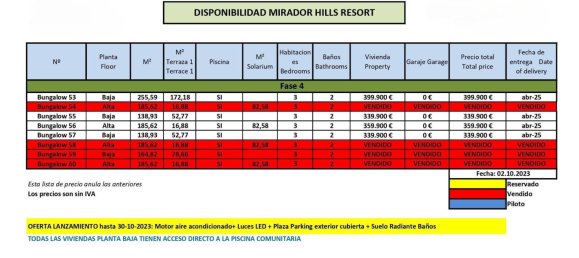 3 bedrooms Bungalow in Finestrat, Spain No. 9719 6