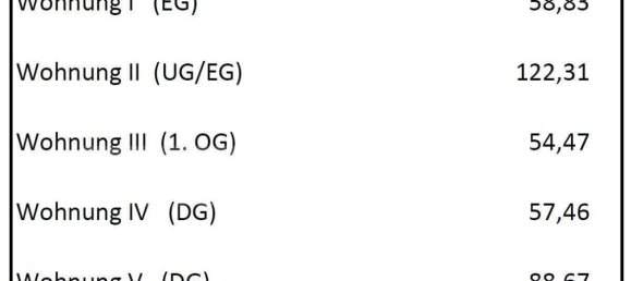 Grundstück in Altona, Germany, Nr. 38506 6