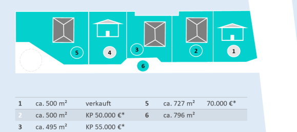 Grundstück in Brandenburg an der Havel, Germany, Nr. 57166 5
