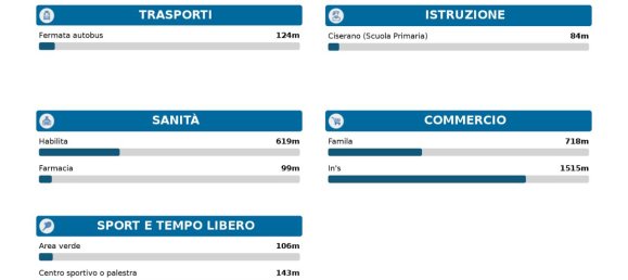 Apartamento de 3 divisões em Ciserano, Italy N.º 21644 11
