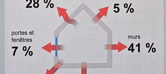 3 غرف نوم منزل في Grand-Charmont, France رقم 200924 24
