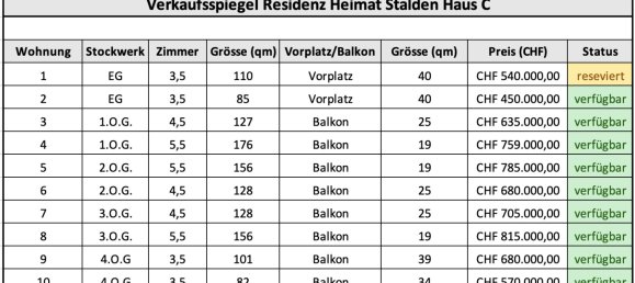 2 غرف نوم شقة في Stalden (VS), Switzerland رقم 280 7