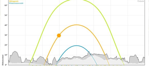 Terreno en Jennersdorf, Austria No. 142426 8