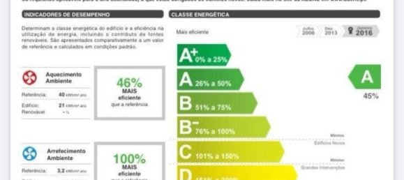 6 Schlafzimmer Stadthaus in Torres Vedras, Portugal, Nr. 131344 2