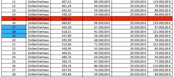  قطعة أرض في Vorpommern-Rugen, Germany رقم 268472 2