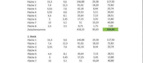 بناية في Steyr, Austria 900متر مربع رقم 249954 14