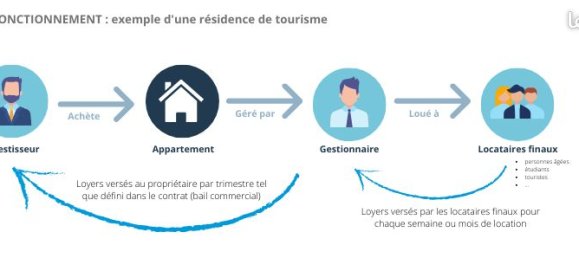 3 غرف نوم شقة في Lyon, France رقم 338248 2