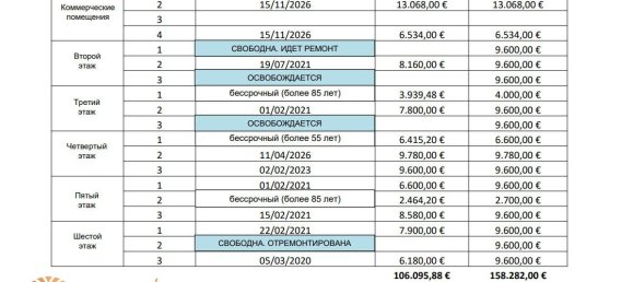 Gewerbliche Immobilie in Barcelona, Spain 1096m², Nr. 213 4