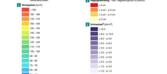 6 rooms House in Wals-Siezenheim, Austria No. 251747 3