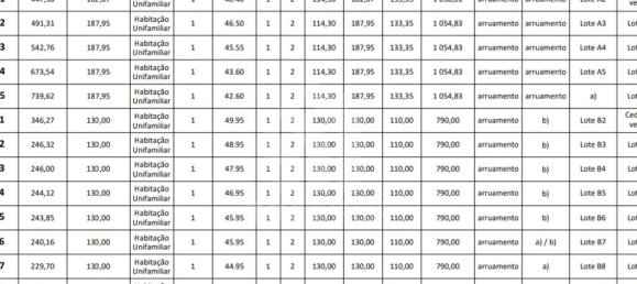 Grundstück in Povoa de Lanhoso, Portugal 447m², Nr. 80530 6