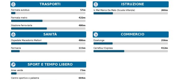 Imóvel comercial em Milan, Italy 95 m² N.º 364796 16