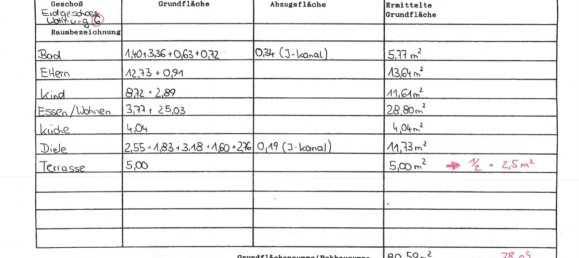 3غرفة شقة في Biberach, Germany رقم 103194 14