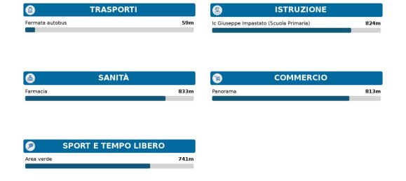 2 rooms Apartment in Rome, Italy No. 28789 28