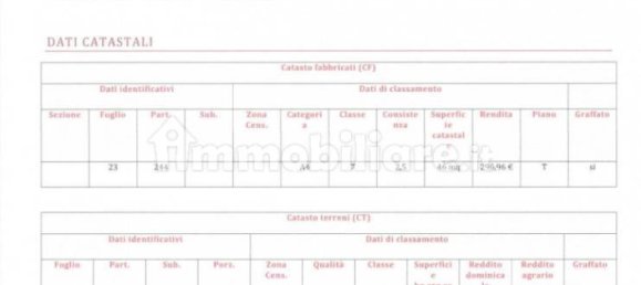 Studio in Molfetta, Italy No. 371121 12