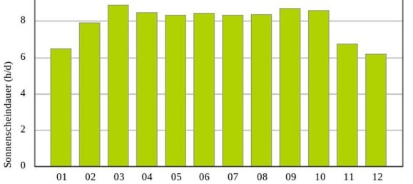 Terreno em Deutsch Schutzen-Eisenberg, Austria 217 m² N.º 129232 28
